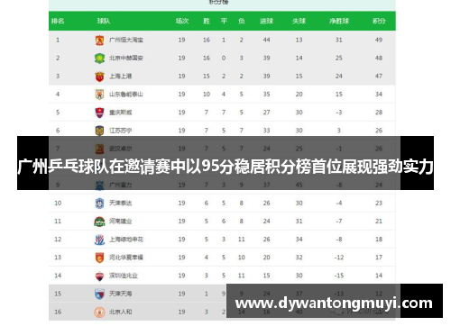 广州乒乓球队在邀请赛中以95分稳居积分榜首位展现强劲实力